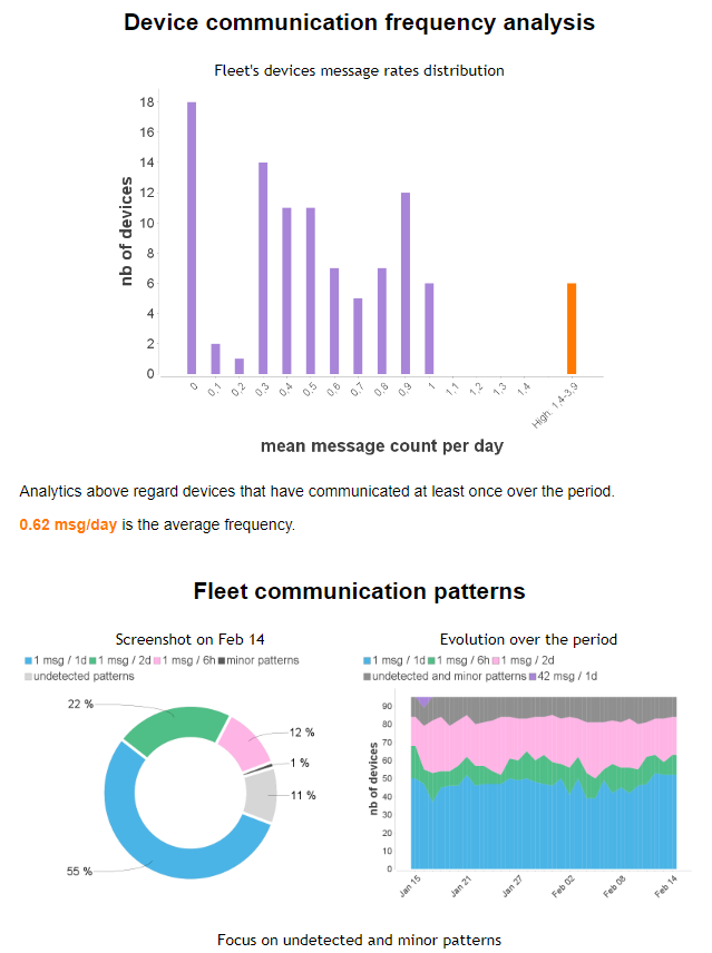 device_analytics_report