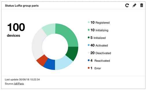 stats-widget-example